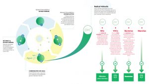 Superfícies - Saúde - Antibacterianas - mauriciogebaraarquitetur.com - arquiteto - arquitetura